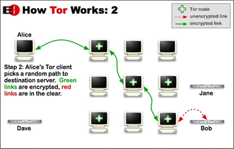 DIESEC - Blog - TOR Network Under Sophisticated Attack: Perpetrators Covertly Steal Users’ Bitcoins