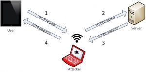 DIESEC - Blog - TOR Network Under Sophisticated Attack: Perpetrators Covertly Steal Users’ Bitcoi