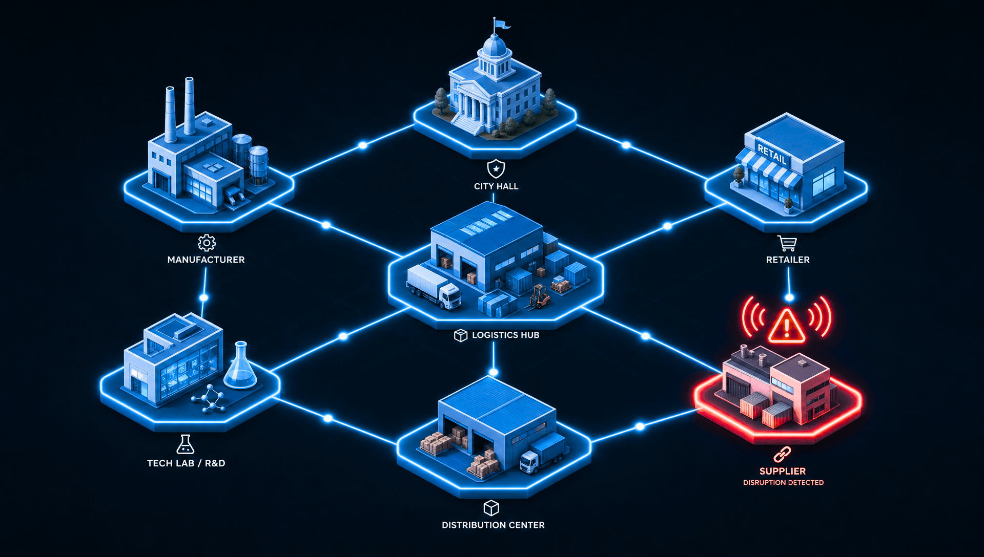 May 2026 Cybersecurity Roundup — cyberattacks targeting supply chains and public sector in May 2026