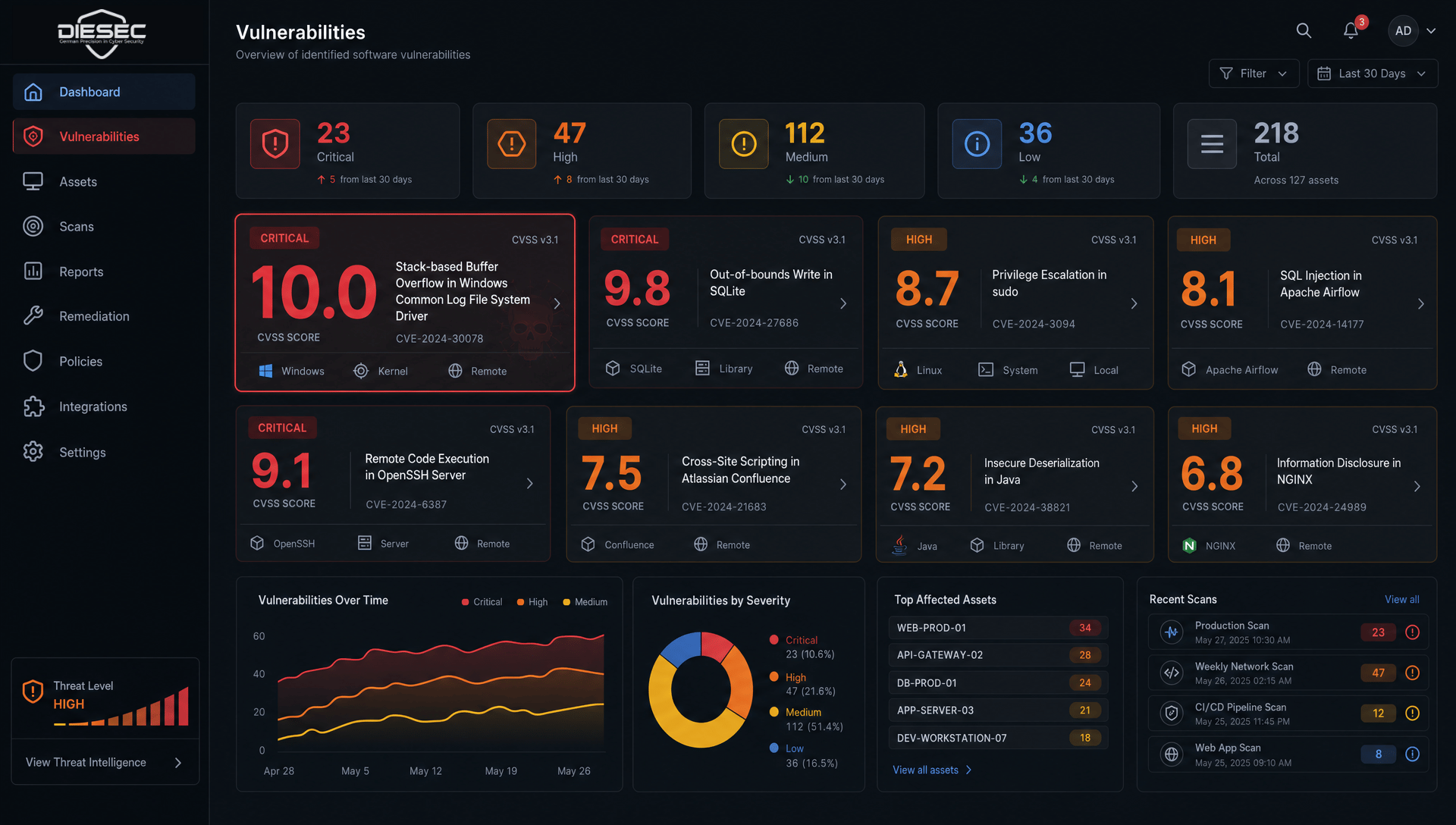 May 2026 Cybersecurity Roundup — critical CVEs in Microsoft and enterprise platforms