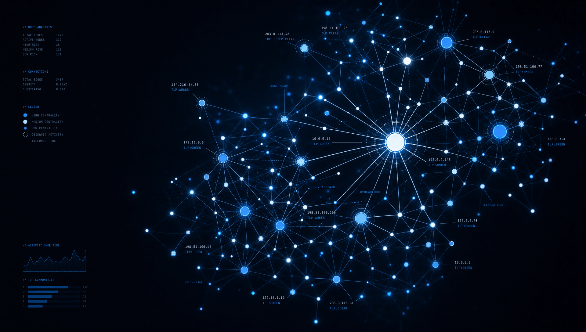 Cybersicherheit News Stories 05. Juni 2026 Bild einer abstrakten Visualisierung eines kriminellen Marktplatzes mit vernetzten Knoten, die Affiliates und Betreiber in einem dunklen analytischen Stil ohne erkennbare Gesichter oder Symbole repräsentieren