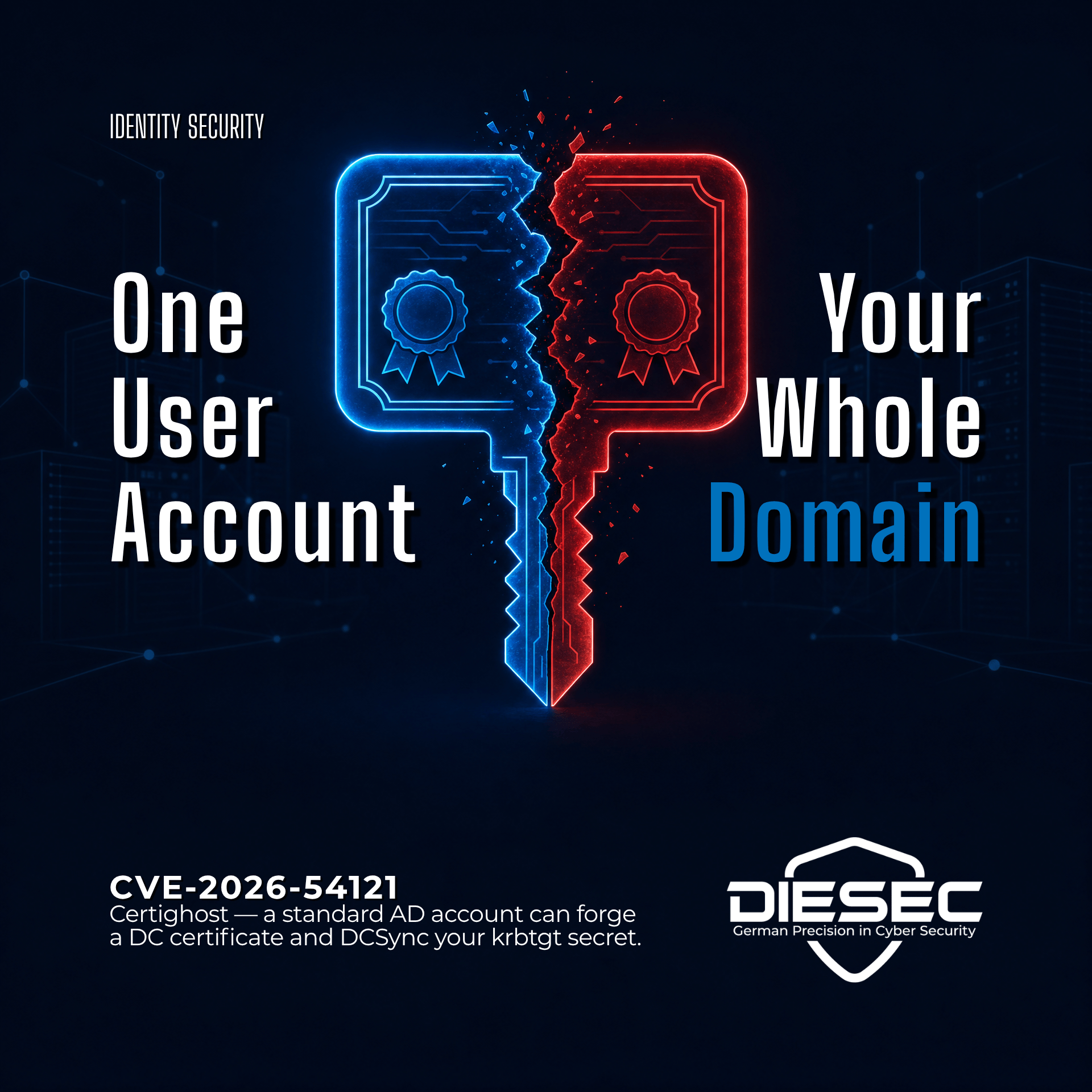 Certighost CVE-2026-54121 Active Directory flaw lets any standard user impersonate a Domain Controller and take over the entire domain via DCSync.