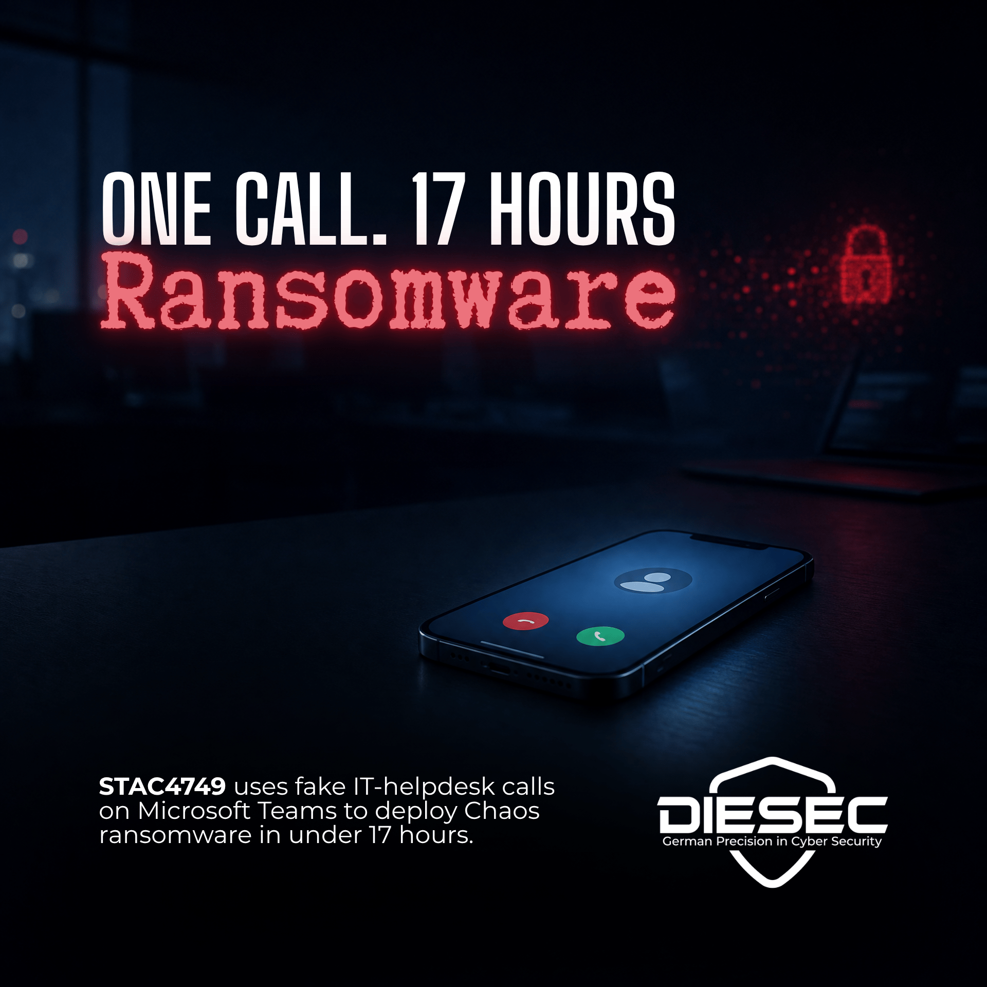 A Microsoft Teams vishing ransomware campaign, STAC4749, breached dozens of firms via fake IT-helpdesk calls, encrypting networks within 17 hours.