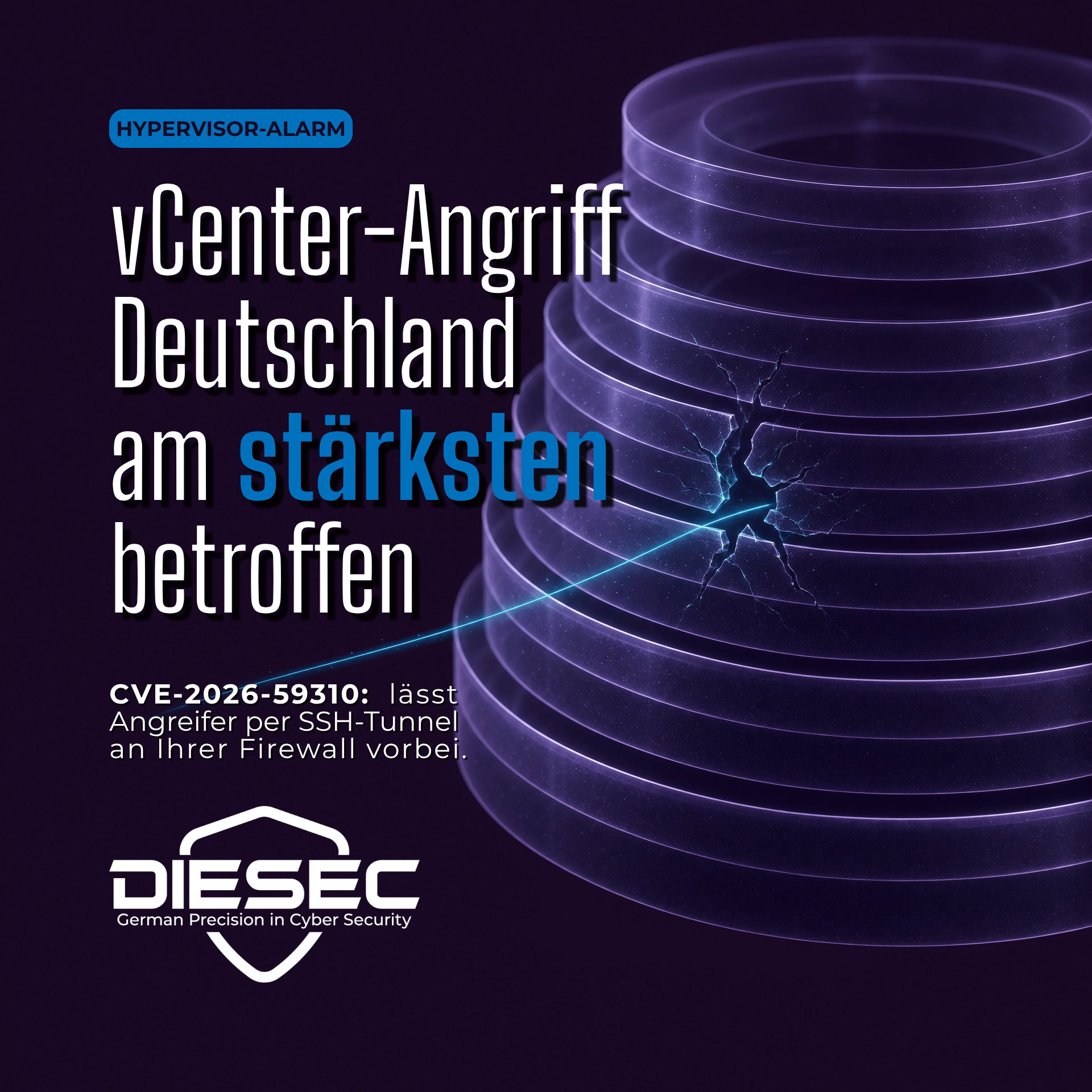 VMware vCenter CVE-2026-59310 (CVSS 9.8) wird aktiv in 47 Ländern ausgenutzt — Deutschland ist am stärksten betroffen. Jetzt handeln.