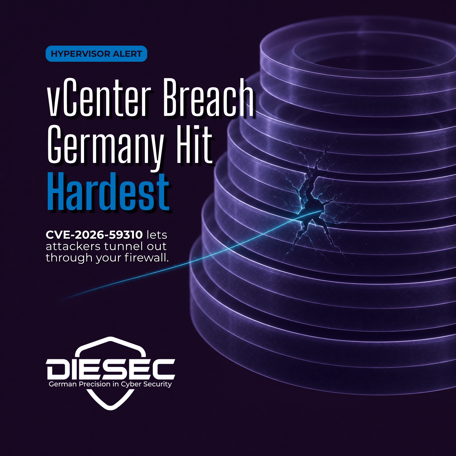 VMware vCenter CVE-2026-59310, a CVSS 9.8 flaw, is under active exploitation in 47 countries — Germany is hit hardest. What to do now.