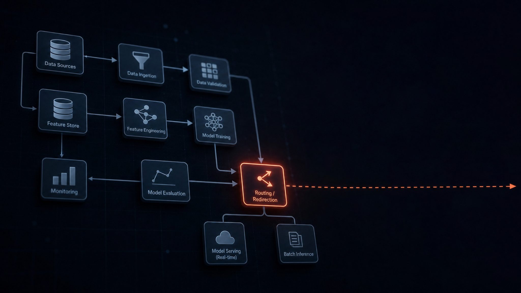MLflow Machine-Learning-Pipeline-Dashboard mit einem SSRF-Exploit, der Webhook-Anfragen zu Cloud-Metadata-Endpunkten umleitet, um Cloud-Anmeldedaten zu stehlen, in einer dunklen KI-Infrastrukturumgebung