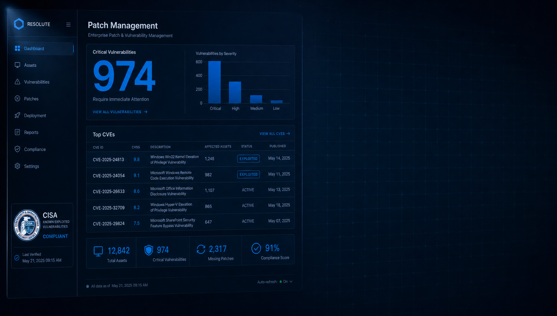 Cybersecurity News Stories September 11, 2026: enterprise patch management dashboard showing 974 critical vulnerabilities in a dark operations environment