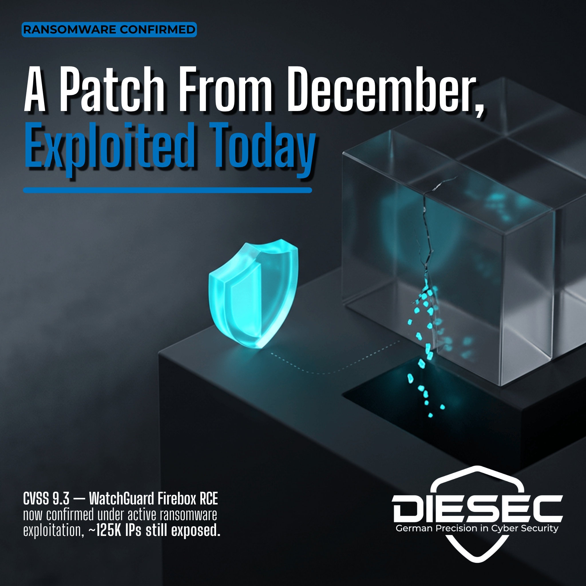 WatchGuard Firebox ransomware exploitation is now confirmed by CISA. A December patch still leaves ~125,000 devices exposed. Patch and rotate now.