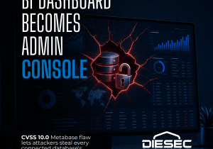 The Metabase CVSS 10 SQL injection zero-day gives attackers admin access and every connected database credential. Framework and Tally already hit.
